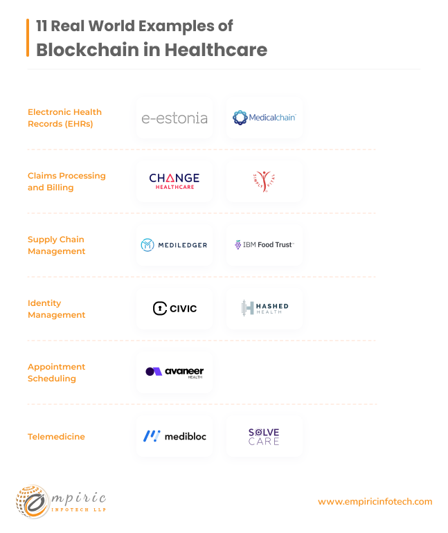 11 Real-World Examples of Blockchain in Healthcare